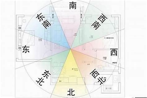 9运风水朝向|2024后九运大门朝向选择指南，让你的家居风水更旺！